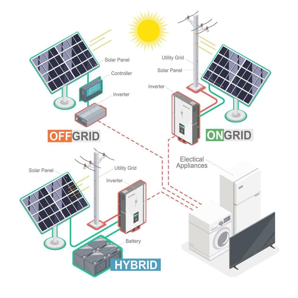 Güneş enerjisi ile elektrik faturasında tasarruf